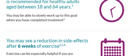 Managing side effects of chemotherapy with exercise thumbnail image
